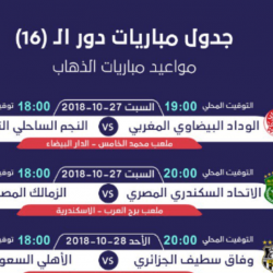 الاتحاد العربي يحسم الخلاف بين الزمالك والاتحاد السكندري