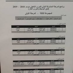 المسابقات تصدر برنامج المرحلة المشتركة وتوّحد توقيت مباريات الأسبوعين الرابع والخامس