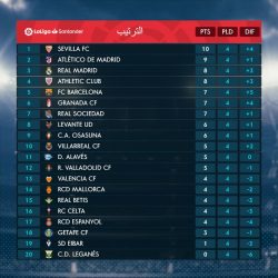 ترتيب الدوري الإسباني بعد نهاية مباريات الجولة الرابعة..إشبيلية يتصدر