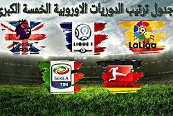 ترتيب فرق المقدمة في الدوريات الأوروبية