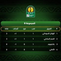 ترتيب مجموعة الهلال الافريقية عقب نهاية الجولة الاولى