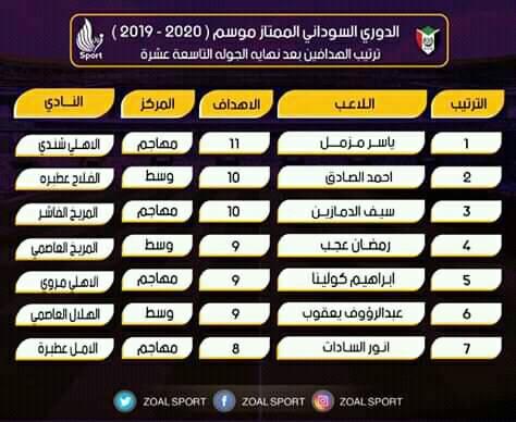 ترتيب الدوري السوداني 2014 edition