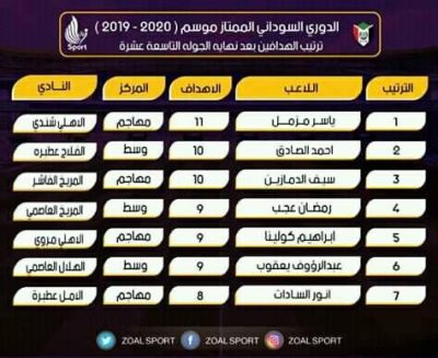 ترتيب الدوري السوداني 2021