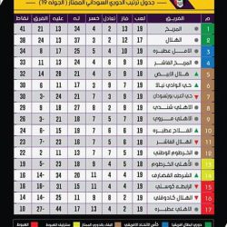 ترتيب أندية الممتاز عقب نهاية الجولة الثالثة للدورة الثانية