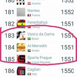 حسب موقع (World Football) .. المريخ (184) عالمياً والهلال (201)