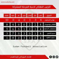 توتي يلحق هلال بورتسودان ببطولة الدوري الممتاز وودنوباوي وسبدو في الملحق