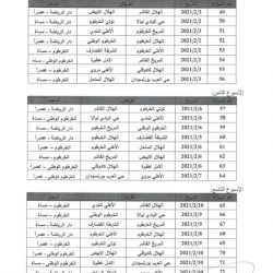 المسابقات تصدر برمجة 3 أسابيع