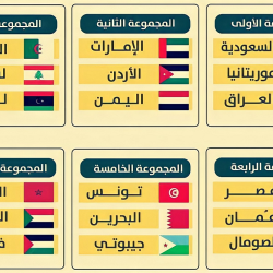 منتخب الشباب السوداني يصطدم بالمغرب وفلسطين البطولة العربية