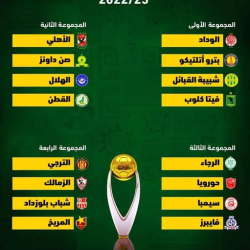 مواجهات قوية للأندية السودانية في دوري أبطال إفريقيا