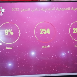 بسبب عدم إكتمال النصاب : تأجيل إنتخابات المريخ لليوم