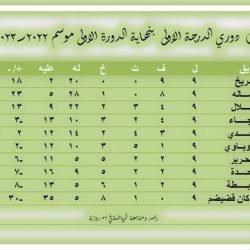 المريخ يتصدر دوري ام روابة بالعلامة الكاملة