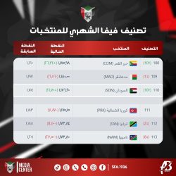 منتخبنا الوطني (صقور الجديان ) يتقدم عشرة مراكز في تصنيف فيفا