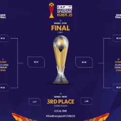 المنتخبات المتأهلة لربع نهائي كأس الأمم الأفريقية تحت 20 عام مصر 2025