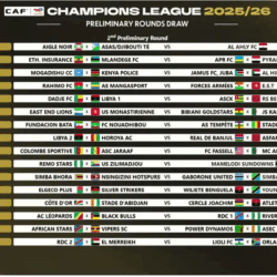 قرعة أبطال افريقيا..الهلال السوداني في مواجهة سهلة نسبيًا أمام جاموس جنوب السودان.. والمريخ في اختبار صعب أمام وصيف الكونغو